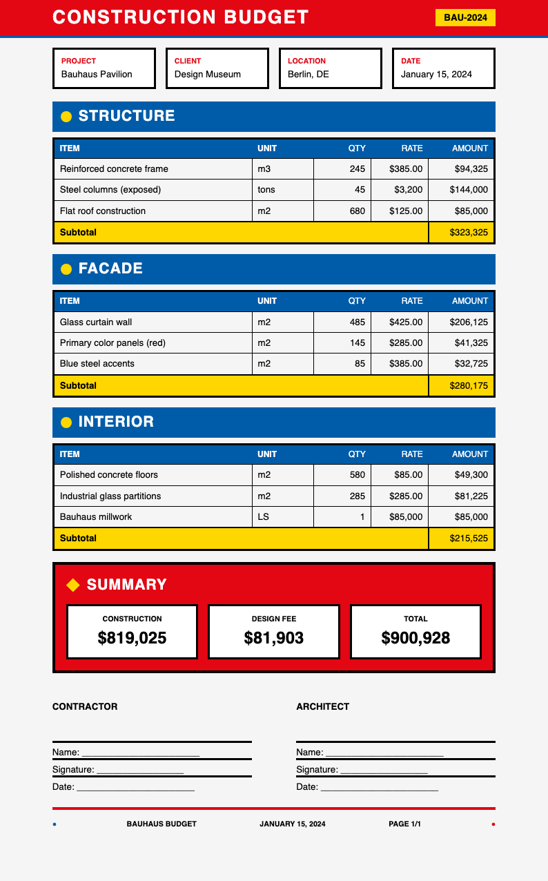 Bauhaus revival construction budget